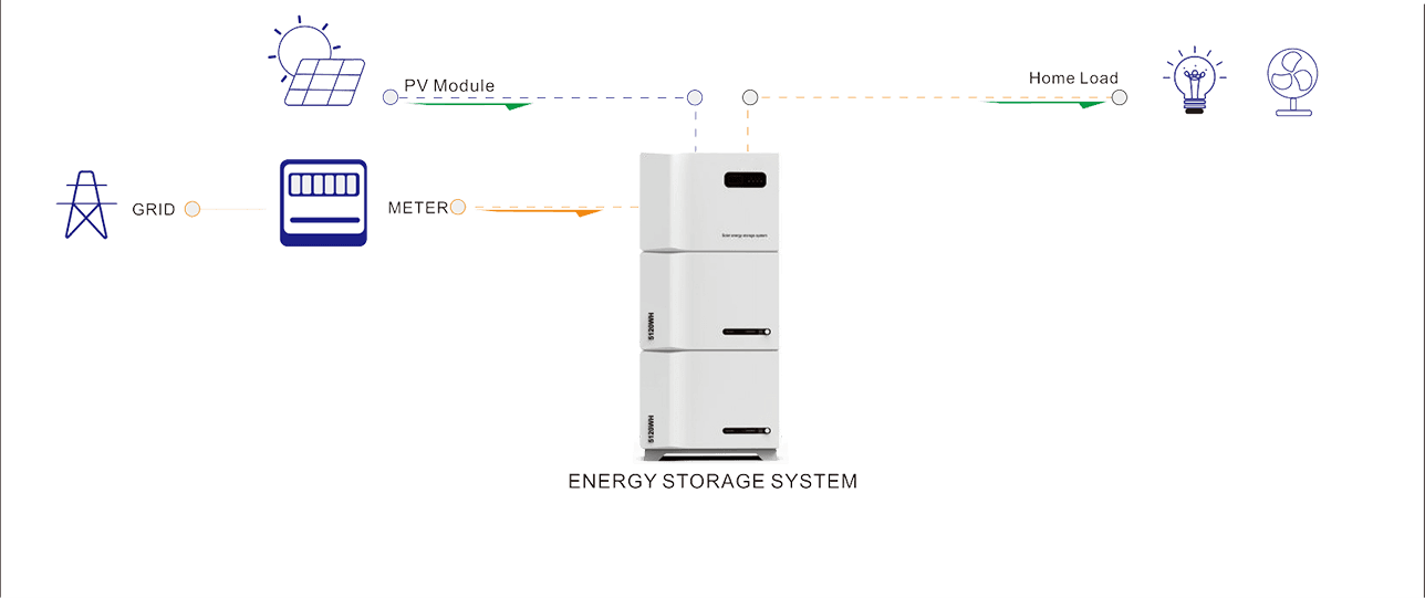 Home battery capacity 10kWh