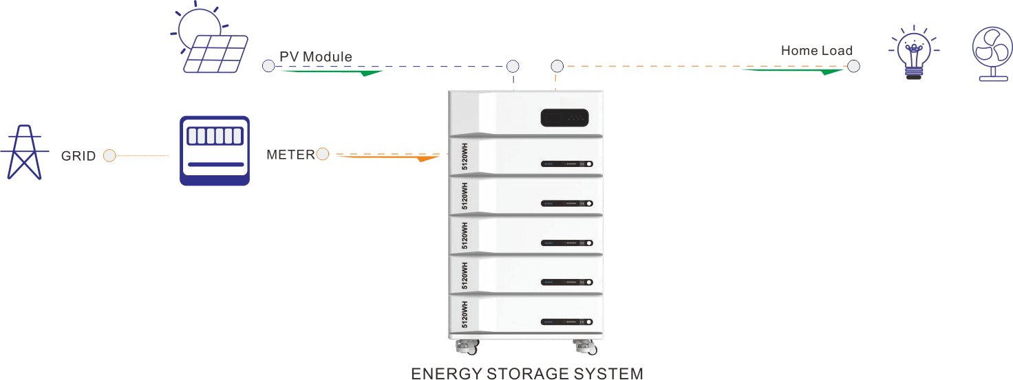 home battery storage system