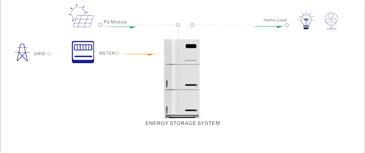 solar energy system for home